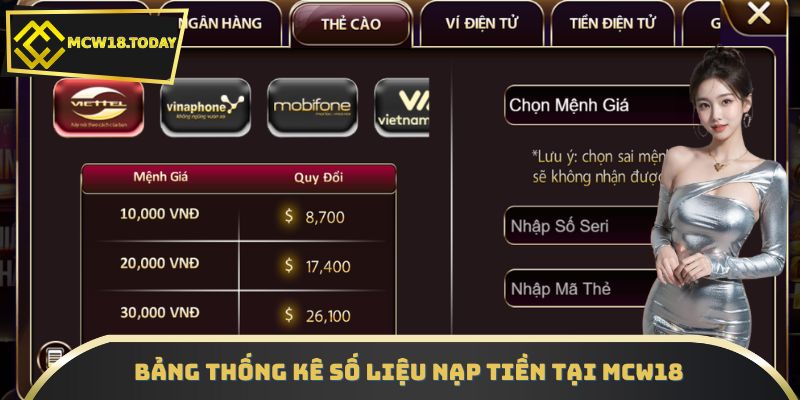 Bảng thống kê số liệu nạp tiền tại MCW18